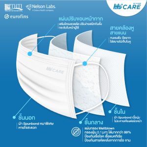 Hi-Care PREMIUM GRADE (สีดำ,สีขาว,สีเบจ) หน้ากากอนามัยหนาพิเศษ (รองรับ PM2.5 กรองเชื้อโรค) แผ่นกรอง 3 ชั้น ชนิดคล้องหู / 30 ชิ้น - Image 9
