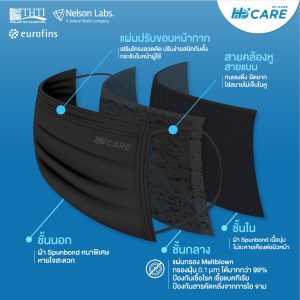 Hi-Care PREMIUM GRADE (สีดำ,สีขาว,สีเบจ) หน้ากากอนามัยหนาพิเศษ (รองรับ PM2.5 กรองเชื้อโรค) แผ่นกรอง 3 ชั้น ชนิดคล้องหู / 30 ชิ้น - Image 14