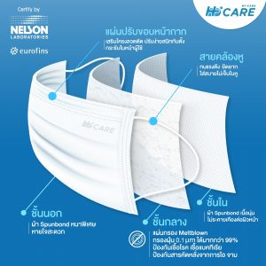Hi-Care หน้ากากอนามัย 3 Colors (รองรับ PM2.5 กรองเชื้อโรค) แผ่นกรอง 3 ชั้น ชนิดคล้องหู (10ชิ้น/บรรจุ3สี) - Image 5