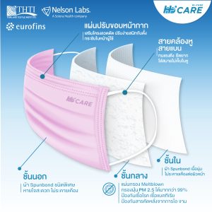 Hi-Care Air (สีชมพู,สีฟ้า,สีเขียว) หน้ากากอนามัย เบาสบายหายใจสะดวก ไม่ระคายเคือง (รองรับ PM2.5 กรองเชื้อโรค) แผ่นกรอง3ชั้น ชนิดคล้องหู / 30ชิ้น - Image 4