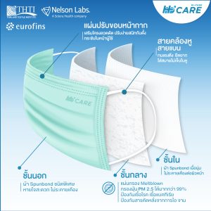 Hi-Care Air (สีชมพู,สีฟ้า,สีเขียว) หน้ากากอนามัย เบาสบายหายใจสะดวก ไม่ระคายเคือง (รองรับ PM2.5 กรองเชื้อโรค) แผ่นกรอง3ชั้น ชนิดคล้องหู / 30ชิ้น - Image 8