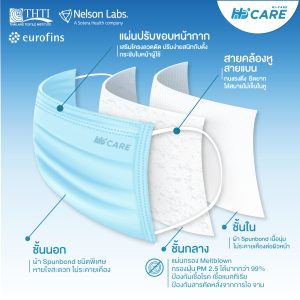 Hi-Care Air (สีชมพู,สีฟ้า,สีเขียว) หน้ากากอนามัย เบาสบายหายใจสะดวก ไม่ระคายเคือง (รองรับ PM2.5 กรองเชื้อโรค) แผ่นกรอง3ชั้น ชนิดคล้องหู / 30ชิ้น - Image 6