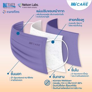 Hi-Care PREMIUM GRADE SUNSET (สีส้ม,สีม่วง) หน้ากากอนามัยหนาพิเศษ (รองรับ PM2.5 กรองเชื้อโรค) แผ่นกรอง 3 ชั้น ชนิดคล้องหู / 10 ชิ้น - Image 7