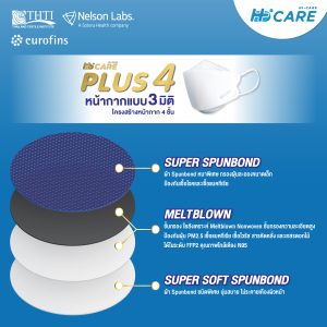 Hi-Care PLUS4 หน้ากากแบบ 3 มิติ หน้ากากอนามัยหนาพิเศษ (รองรับ PM2.5 กรองเชื้อโรค) แผ่นกรอง 4 ชั้น ชนิดคล้องหู - Image 12