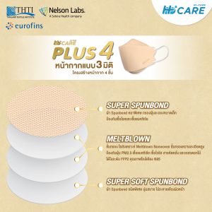 Hi-Care PLUS4 หน้ากากแบบ 3 มิติ หน้ากากอนามัยหนาพิเศษ (รองรับ PM2.5 กรองเชื้อโรค) แผ่นกรอง 4 ชั้น ชนิดคล้องหู - Image 7