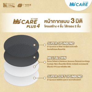 Hi-Care PLUS4 หน้ากากแบบ 3 มิติ หน้ากากอนามัยหนาพิเศษ (รองรับ PM2.5 กรองเชื้อโรค) แผ่นกรอง 4 ชั้น ชนิดคล้องหู - Image 3