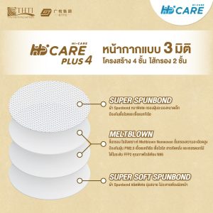 Hi-Care PLUS4 หน้ากากแบบ 3 มิติ หน้ากากอนามัยหนาพิเศษ (รองรับ PM2.5 กรองเชื้อโรค) แผ่นกรอง 4 ชั้น ชนิดคล้องหู - Image 5