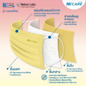 Hi-Care PREMIUM GRADE SUNRISE หน้ากากอนามัยหนาพิเศษ (รองรับ PM2.5 กรองเชื้อโรค) แผ่นกรอง 3 ชั้น ชนิดคล้องหู / 10 ชิ้น - Image 7
