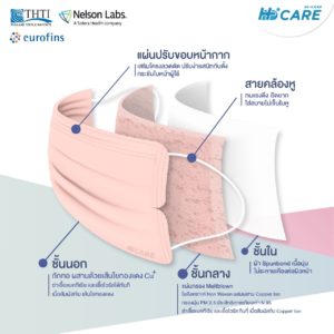 Hi-care Petite หน้ากากอนามัยกระชับรูปหน้า ชนิดคล้องหู / 7 ชิ้น - Image 5