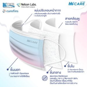 Hi-Care PREMIUM GRADE รุ่นผ้าทอพิเศษ จากผ้า SPUNLACE แผ่นกรอง 3 ชั้น ชนิดคล้องหู / 10 ชิ้น - Image 3