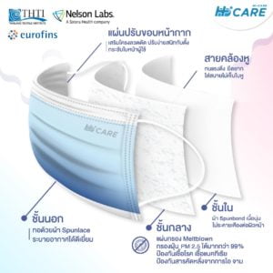 Hi-Care PREMIUM GRADE รุ่นผ้าทอพิเศษ จากผ้า SPUNLACE แผ่นกรอง 3 ชั้น ชนิดคล้องหู / 10 ชิ้น - Image 5