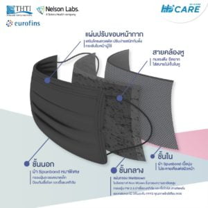 Hi-care Petite หน้ากากอนามัยกระชับรูปหน้า ชนิดคล้องหู / 7 ชิ้น - Image 9