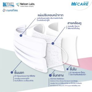 Hi-care Petite หน้ากากอนามัยกระชับรูปหน้า ชนิดคล้องหู / 7 ชิ้น - Image 13