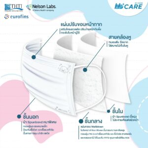 Hi-Care Kids(สีขาว) หน้ากากอนามัยสำหรับเด็ก ปั๊มลายพิเศษ พับสไตล์ญี่ปุ่น แผ่นกรอง3ชั้น ชนิดคล้องหู / 7 ชิ้น - Image 6