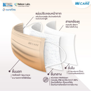 Hi-Care Premium Grade Luxury  รุ่นผ้าทอพิเศษ จากผ้า Spunlace แผ่นกรอง 3 ชั้น ชนิดคล้องหู / 10 ชิ้น - Image 6