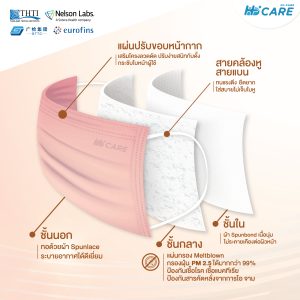 Hi-Care PREMIUM CU+ สีคอปเปอร์ หน้ากากอนามัยหนาพิเศษ (รองรับ PM2.5 กรองเชื้อโรค) แผ่นกรอง 3 ชั้น ชนิดคล้องหู / 10 ชิ้น - Image 4