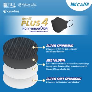 Hi-Care PLUS4 หน้ากากแบบ 3 มิติ หน้ากากอนามัยหนาพิเศษ (รองรับ PM2.5 กรองเชื้อโรค) แผ่นกรอง 4 ชั้น ชนิดคล้องหู - Image 18
