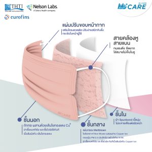 Hi-Care Petite Copper Ion [เซท 2 แพค] หน้ากากอนามัยกระชับใบหน้า สวยมั่นใจ ไม่ระคายเคืองผิว เหมาะสำหรับผู้หญิง หรือรูปหน้าเรียวเล็ก (1 ซองบรรจุ 7 ชิ้น) - สีคอปเปอร์ - Image 5