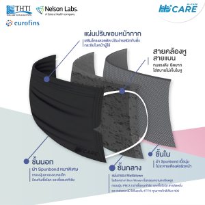 Hi-Care Petite [เซท 3 แพค] หน้ากากอนามัยกระชับใบหน้า สวยมั่นใจ ไม่ระคายเคืองผิว เหมาะสำหรับผู้หญิง หรือรูปหน้าเรียวเล็ก (1 ซองบรรจุ 7 ชิ้น) - สีดำ - Image 6