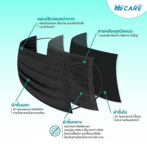 Hi-Care Lite (สีขาว,สีดำ) หน้ากากอนามัย เบาสบายหายใจสะดวก ไม่ระคายเคือง (รองรับ PM2.5 กรองเชื้อโรค) แผ่นกรอง 3 ชั้น ชนิดคล้องหู / 50 ชิ้น - Image 8
