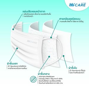 Hi-Care Lite (สีขาว,สีดำ) หน้ากากอนามัย เบาสบายหายใจสะดวก ไม่ระคายเคือง (รองรับ PM2.5 กรองเชื้อโรค) แผ่นกรอง 3 ชั้น ชนิดคล้องหู / 50 ชิ้น - Image 4